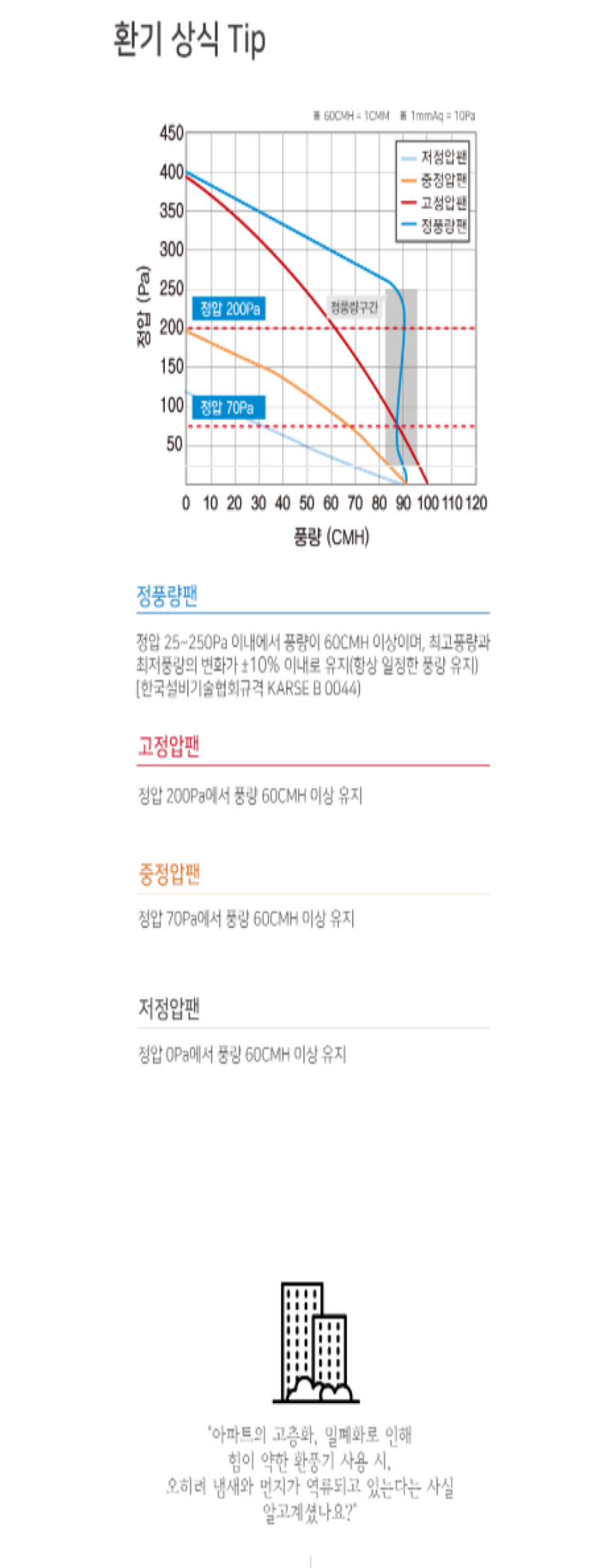환기 팁.png