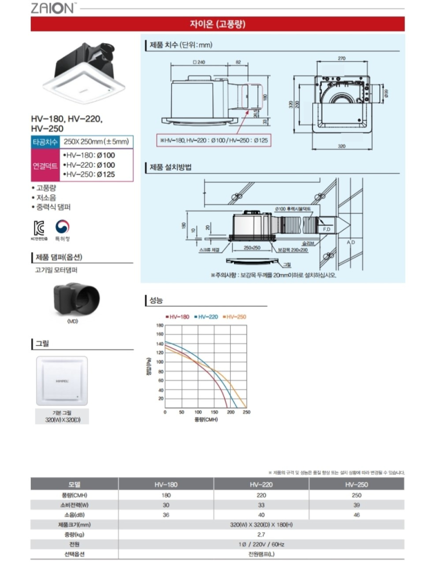 힘펠 자이온 HV-220.jpg