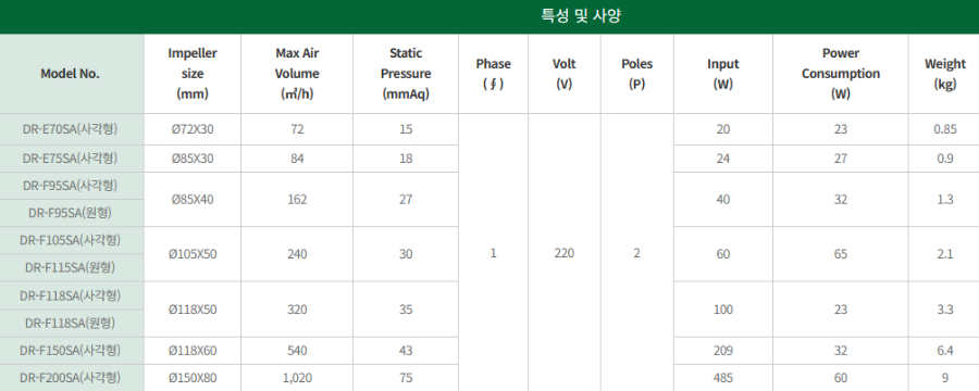 후렌지형송풍기 자료.png